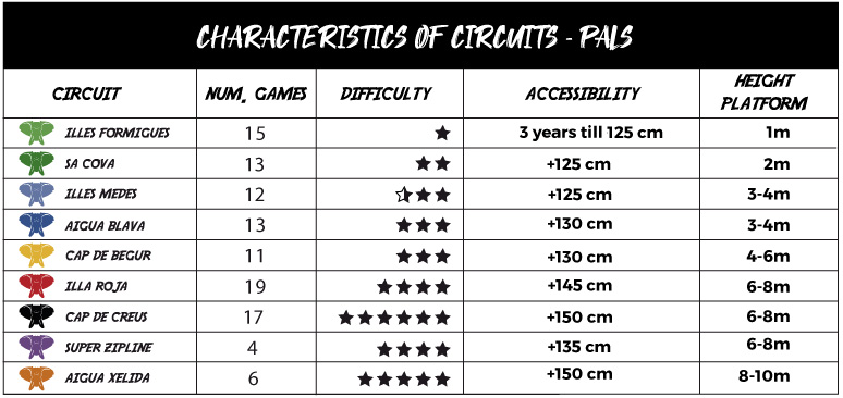 CARACTERISTICAS-ENG-PALS