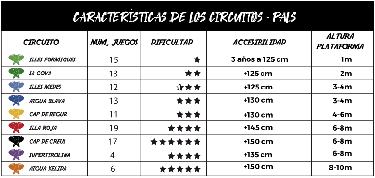 CARACTERISTICAS-ESP-PALS