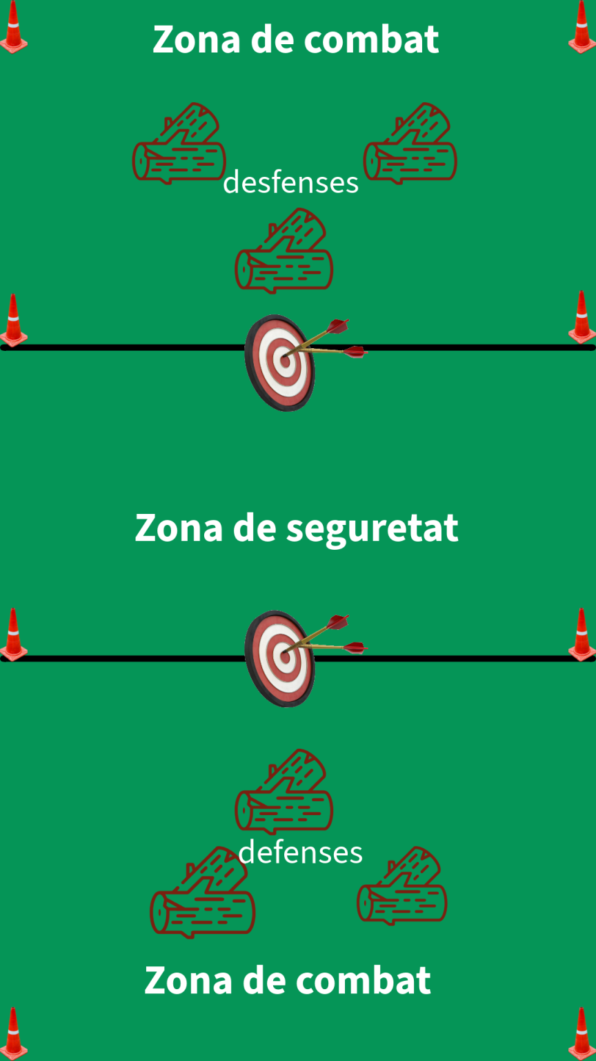 Esquema del campo de juego de Archery Combat